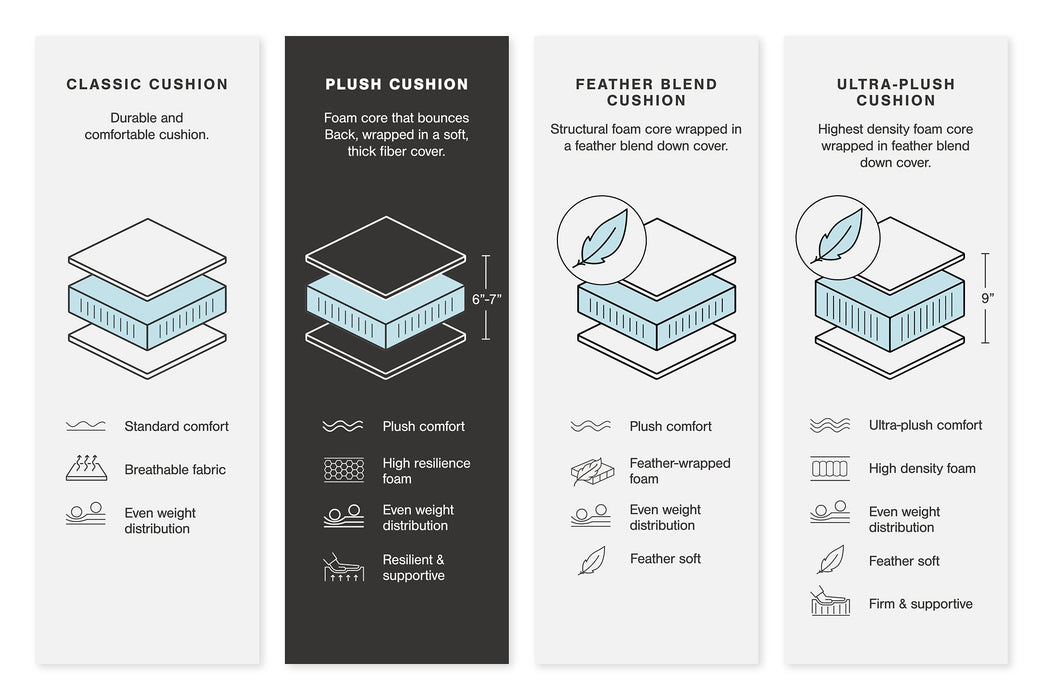 Lindyn Sectional - Aumand's Furniture (North Walpole, NH) 